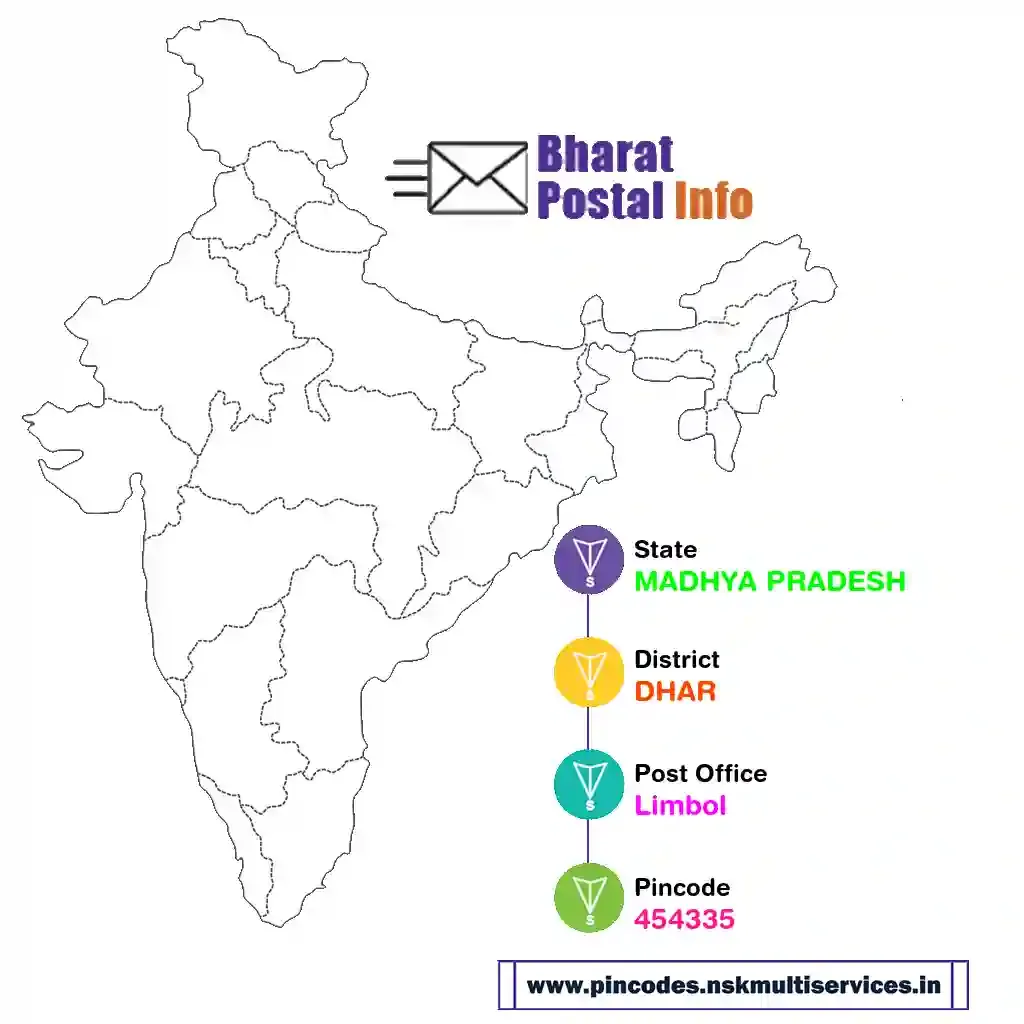 madhya pradesh-dhar-limbol-454335